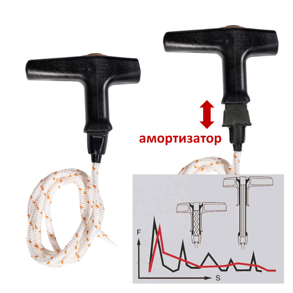 Ручка стартера STIHL Elastostart со шнуром и эластичным амортизатором, FS38-FS55, FS70-FS250, FS350-FS480